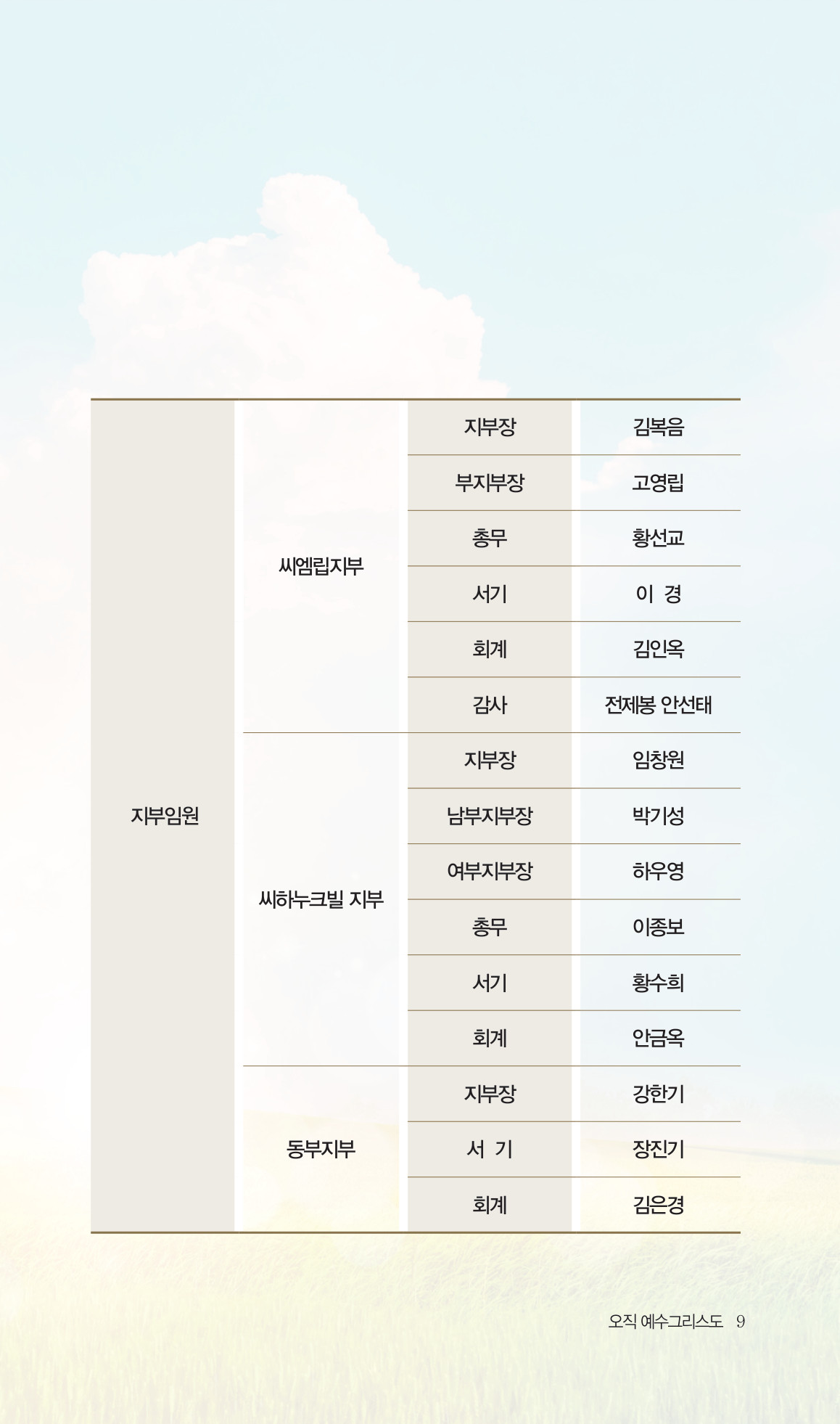 2026 주캄보디아 한인선교사 요람 9쪽